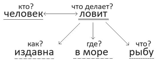 Решение рисунок 1