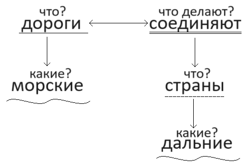 Решение рисунок 2
