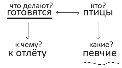 Решение рисунок 2