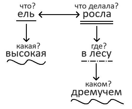 Решение рисунок 1