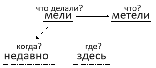 Решение рисунок 1