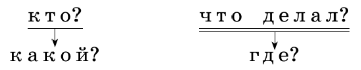 Задание рисунок 1