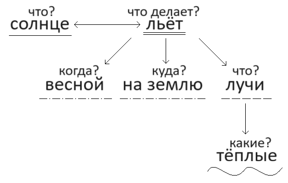 Решение рисунок 1