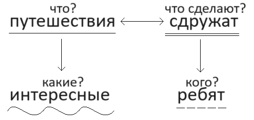 Решение рисунок 1