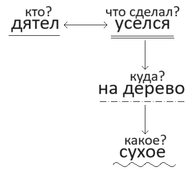 Решение рисунок 1