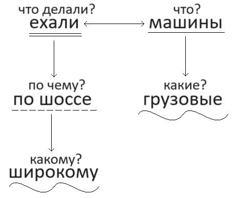Решение рисунок 1