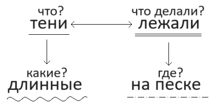 Решение рисунок 1