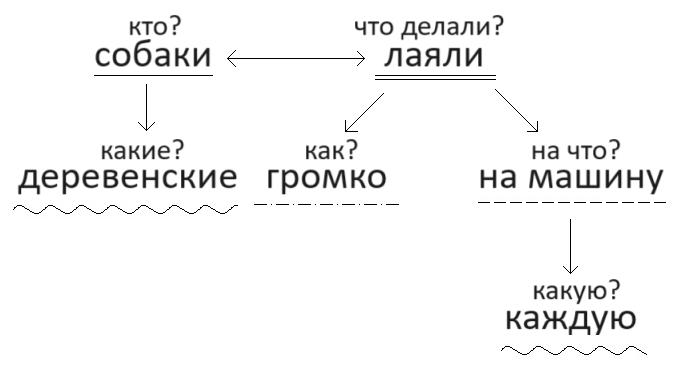Решение рисунок 1