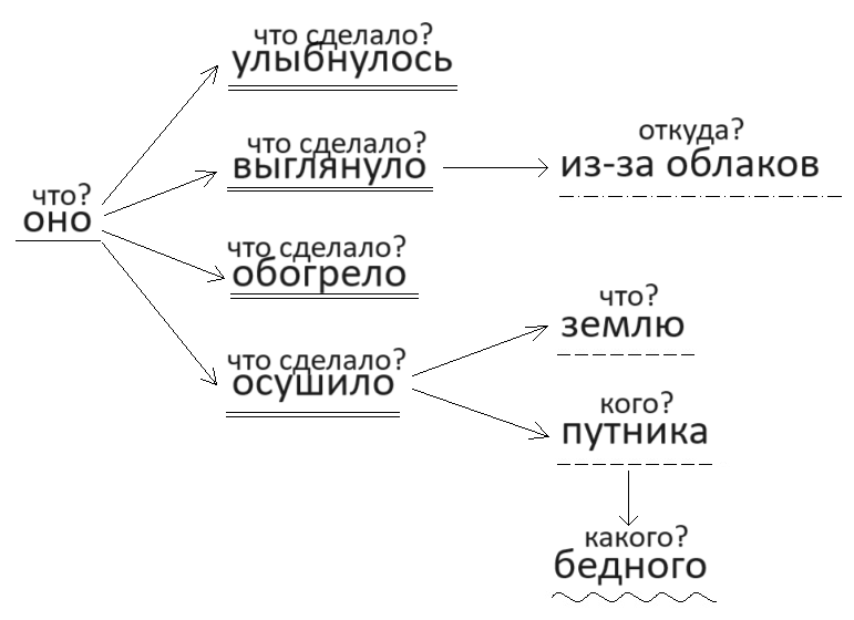 Решение рисунок 1