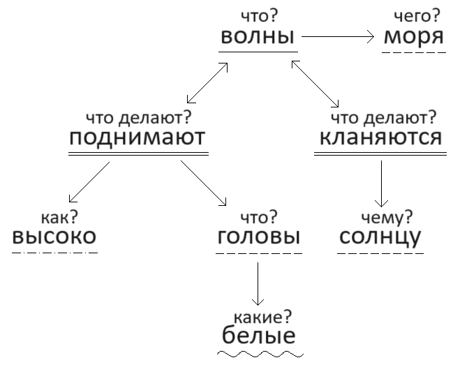 Решение рисунок 2