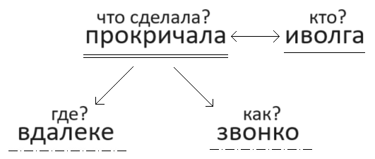 Решение рисунок 1