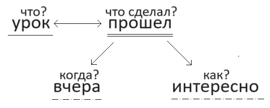 Решение рисунок 1