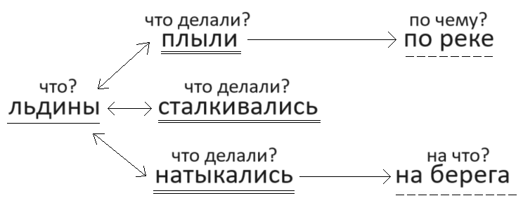 Решение рисунок 1