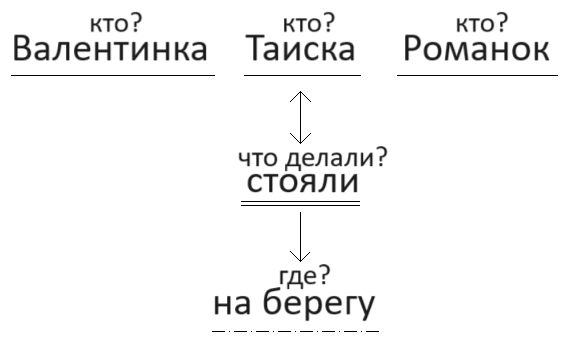 Решение рисунок 2