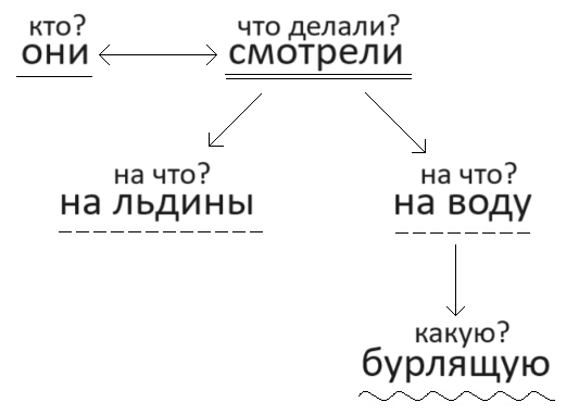 Решение рисунок 3