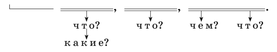 Задание рисунок 1