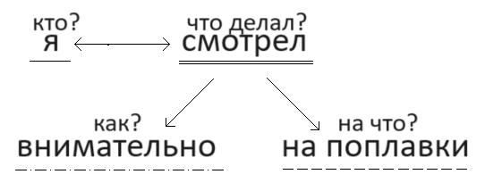 Решение рисунок 1