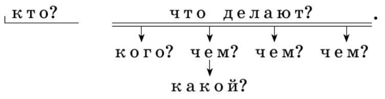 Задание рисунок 1