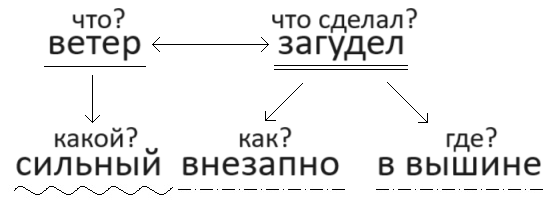 Решение рисунок 1