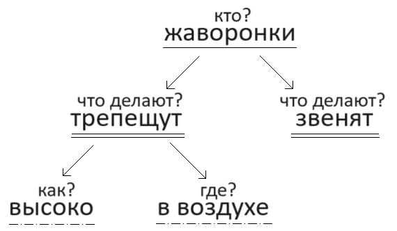 Решение рисунок 2