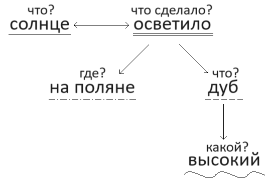 Решение рисунок 1
