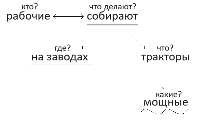 Решение рисунок 1