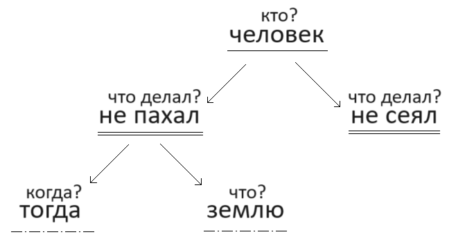 Решение рисунок 1