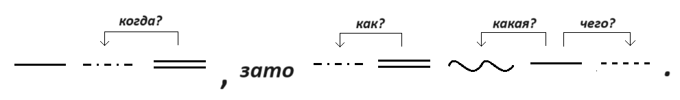 Решение рисунок 1