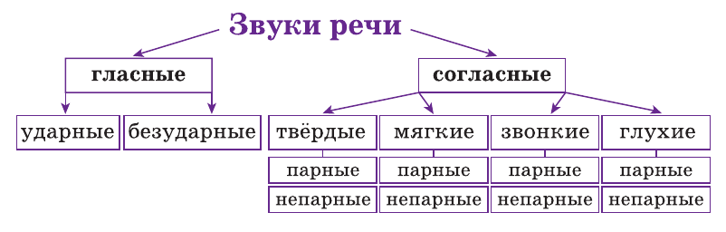 Задание рисунок 1
