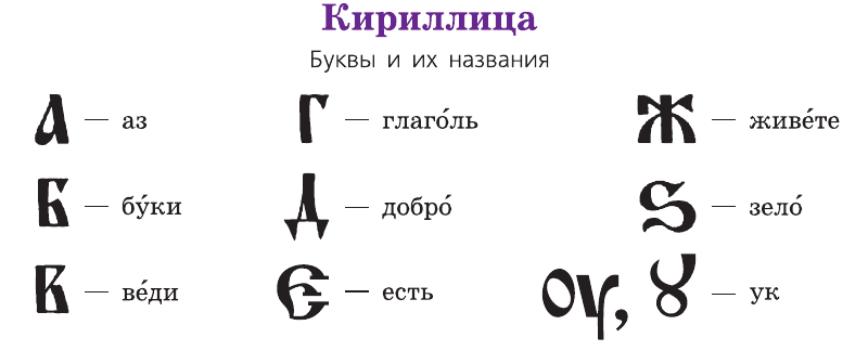 Задание рисунок 1