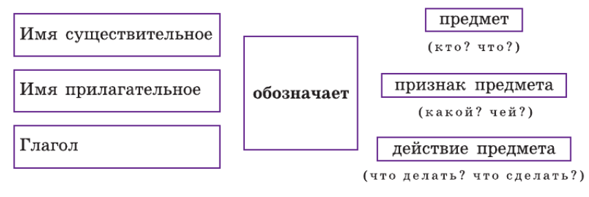 Задание рисунок 1