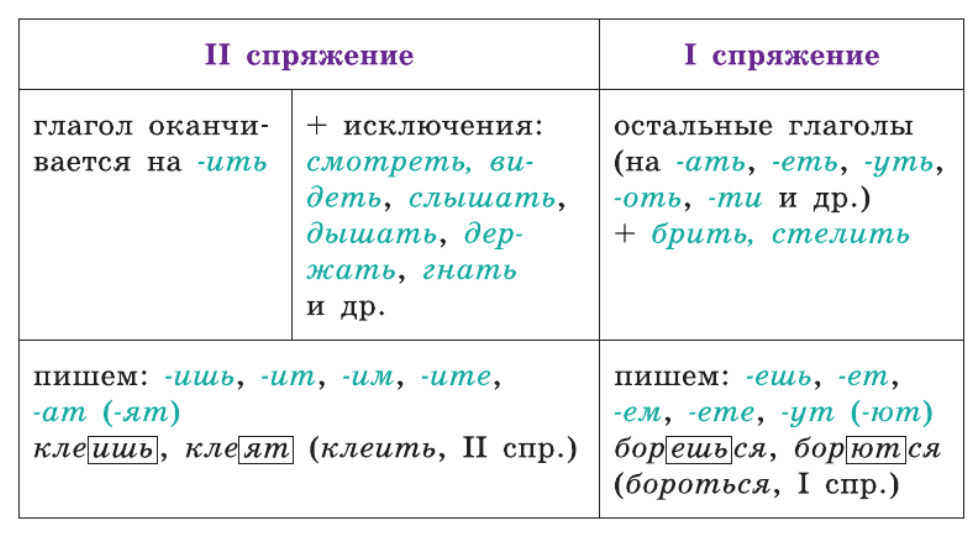 Задание рисунок 1