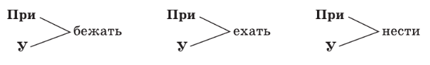 Задание рисунок 1