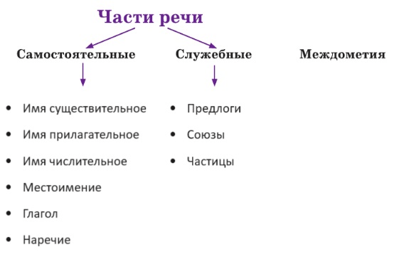 Решение рисунок 1