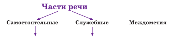Задание рисунок 1