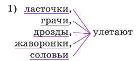 Задание рисунок 1