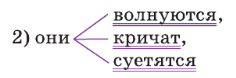Задание рисунок 2
