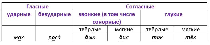 Задание рисунок 1
