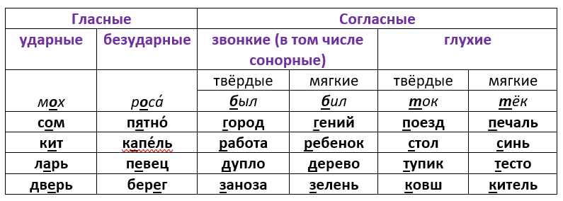 Решение рисунок 1