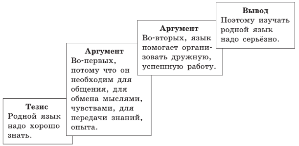 Задание рисунок 1