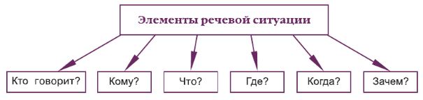 Задание рисунок 1