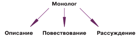 Задание рисунок 1