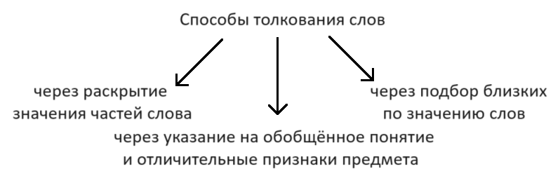 Решение рисунок 1