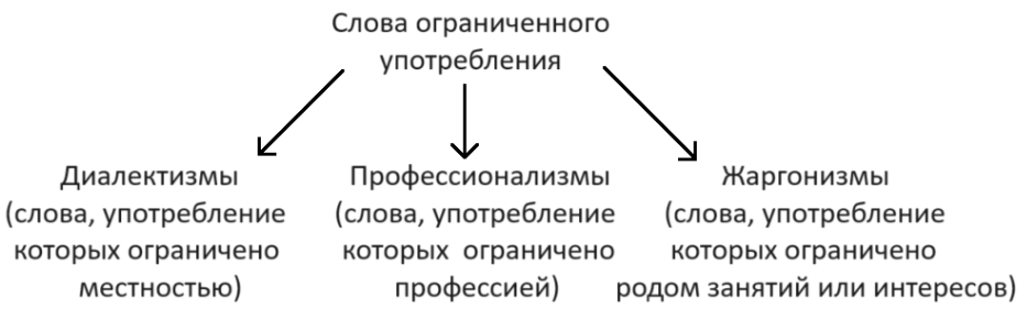 Решение рисунок 1