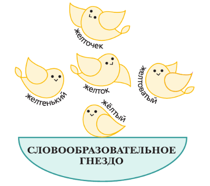 Задание рисунок 1