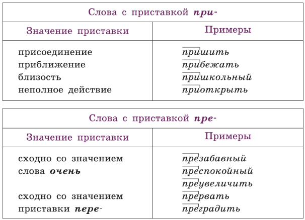 Задание рисунок 1