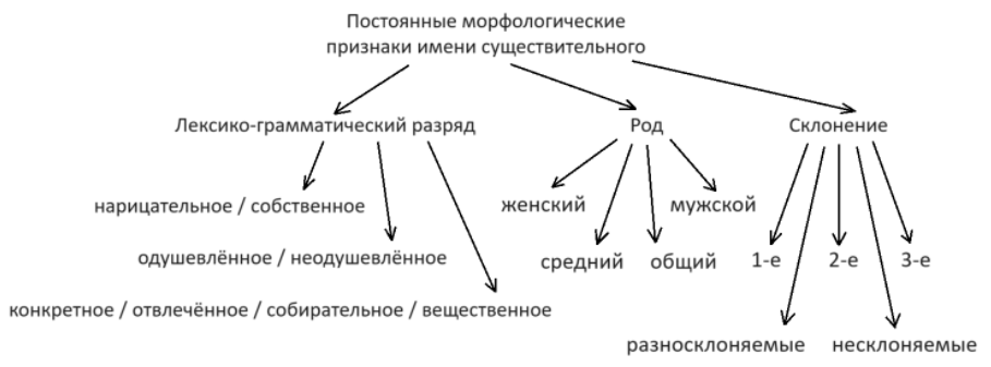 Решение рисунок 1