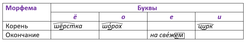 Задание рисунок 1