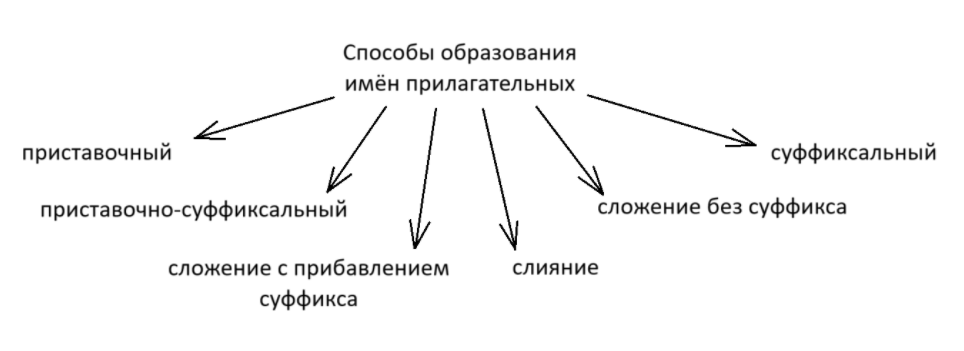 Решение рисунок 1