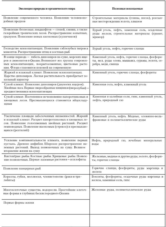 Задание рисунок 2